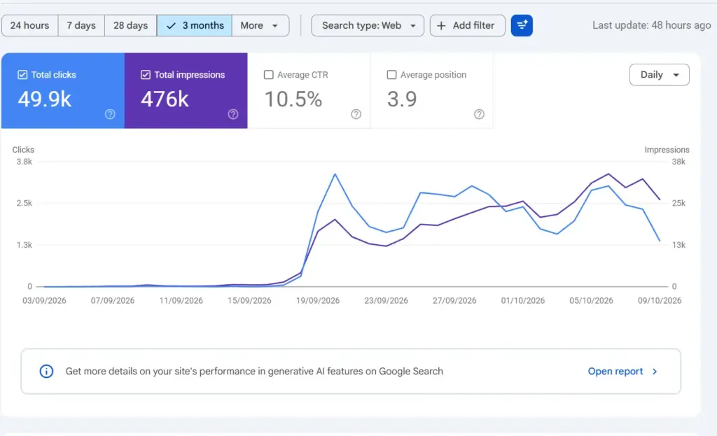 google search console not updating