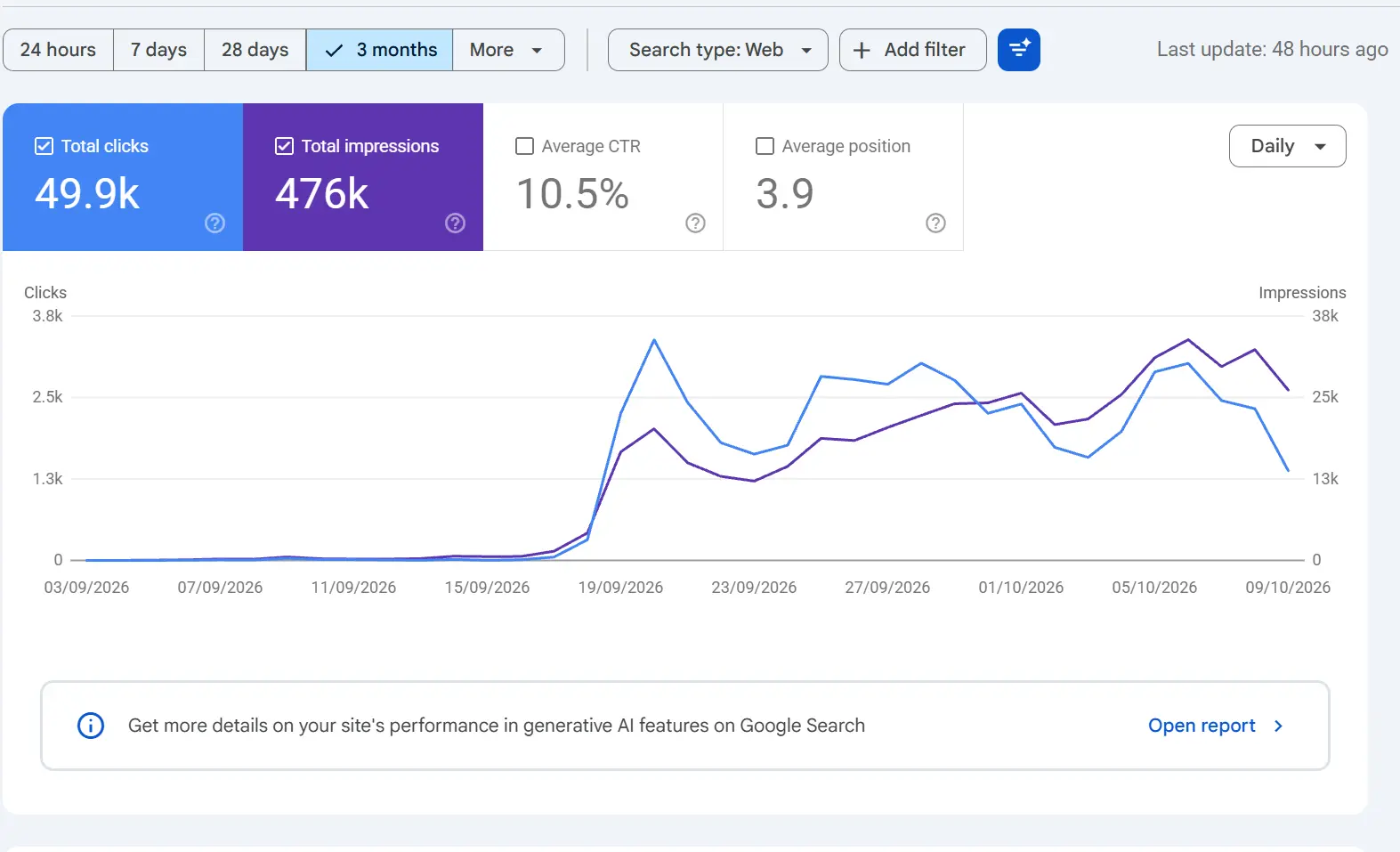 google search console not updating